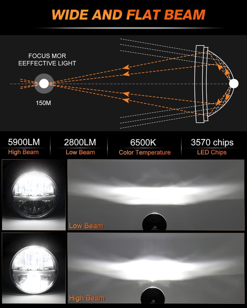 UNI-SHINE 5.75 Inch LED Motorcycle Headlight with DRL - DOT Approved High Low Beam - Image 2