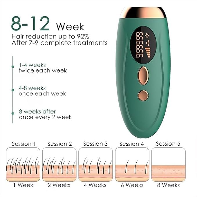 CBEX Laser Hair Removal, 999999 Flashes Painless IPL Hair Removal Device for Women and Men for Epilation Facial Legs Arms Bikini at Home Use, Green ((999,999 FLASHES)) - Image 3