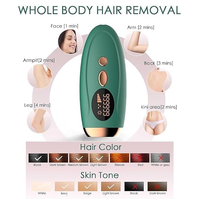 CBEX Laser Hair Removal, 999999 Flashes Painless IPL Hair Removal Device for Women and Men for Epilation Facial Legs Arms Bikini at Home Use, Green ((999,999 FLASHES)) - Image 2