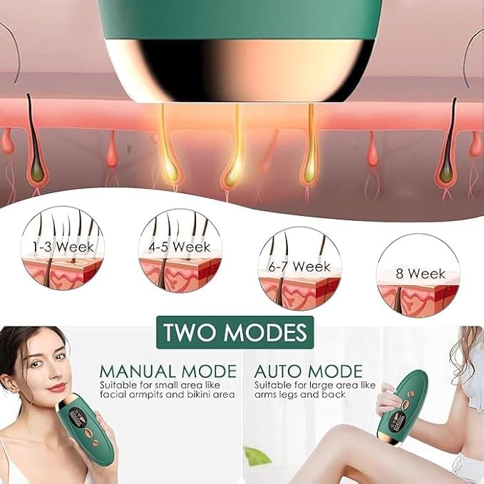CBEX Laser Hair Removal, 999999 Flashes Painless IPL Hair Removal Device for Women and Men for Epilation Facial Legs Arms Bikini at Home Use, Green ((999,999 FLASHES)) - Image 4