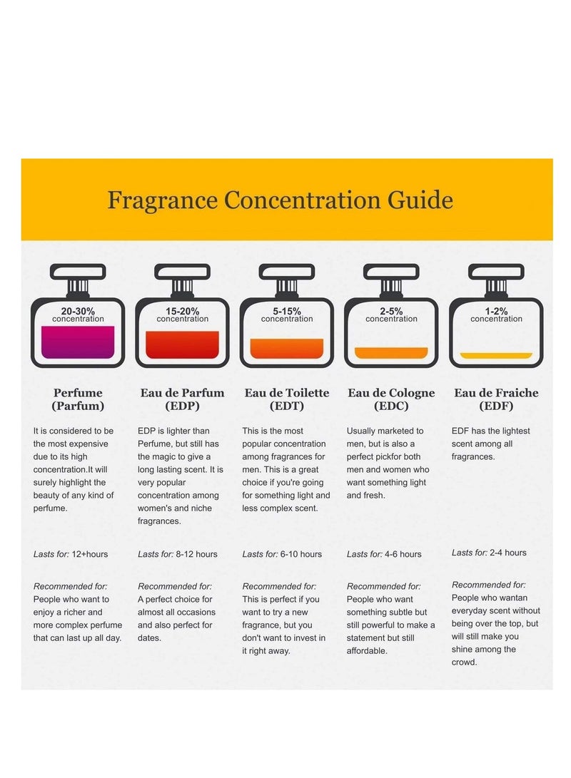 لطافة خلطة العربية رويال ديلايت او دي بارفان 100 مل - Image 4