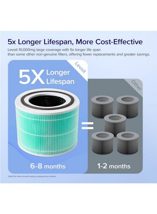 LEVOIT LEVOIT Core 300-P Replacement Filter for Toxin Absorber, Genuine Core300S-P Air Purifier Filters, Supports HEPA Sleep Mode, High-Efficiency Activated Carbon, Core 300-RF-TX, Green - Image 4