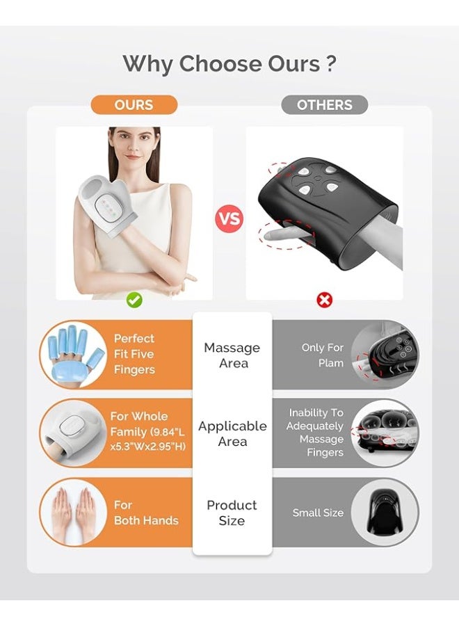 جهاز تدليك يدوي مزود بوظيفة تسخين لتخفيف آلام التهاب المفاصل في الرسغ، 3 أوضاع للتدليك، 3 مستويات للتسخين، 5 مستويات للشدة، لاسلكي، قابل لإعادة الشحن، محمول لتخفيف الألم، مناسب كهدية للرجال والنساء على حد سواء. - Image 2