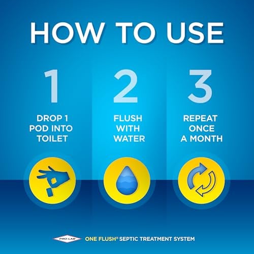 PROLAB ONE FLUSH - Septic Tank Treatment Packets, 1-Year Supply of Easy-Flush Bacteria & Enzyme Packets - Proactive Prevention for Sewage Backups, Made in the USA - Image 4