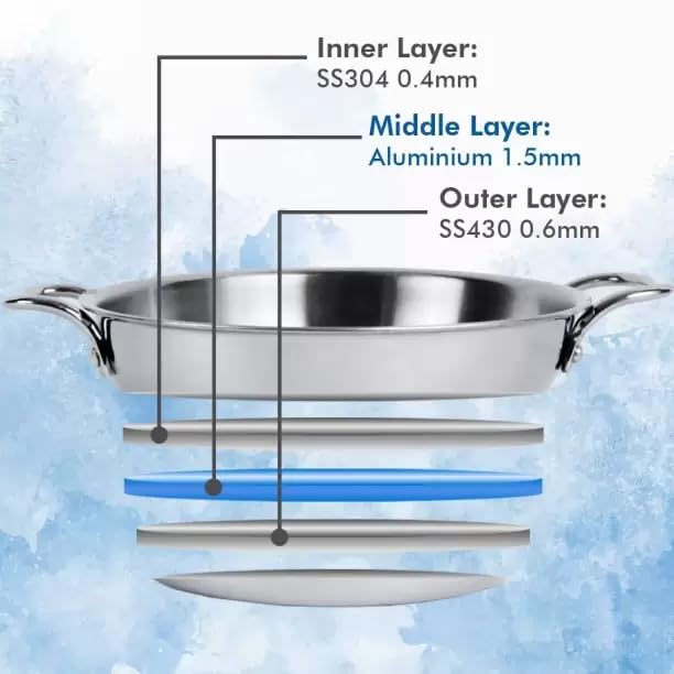 Bluline BLULINE Soothing Triply Stainless Steel Kadai with Lid (22cm, 2L) | 2.5 mm Thick | Triply Kadai with Heavy Bottom | Induction Friendly Triply Stainless Steel Cookware Kadhai | 5 Year Warranty - Image 4