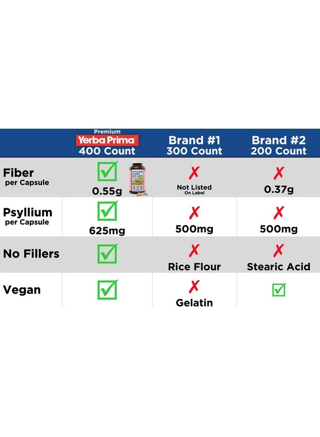 Yerba Prima Psyllium Husks Veg Caps 400 Capsules (625Mg) Vegan Nongmo Gluten Free Colon Cleanser Daily Fiber Supplement For Gut Health & Regularity - Image 4