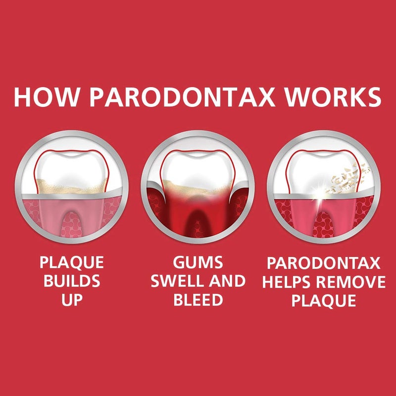 Parodontax Toothpaste for Bleeding Gums, Gingivitis Treatment and Cavity Prevention, Clean mint - 3.4 Ounces - Image 4