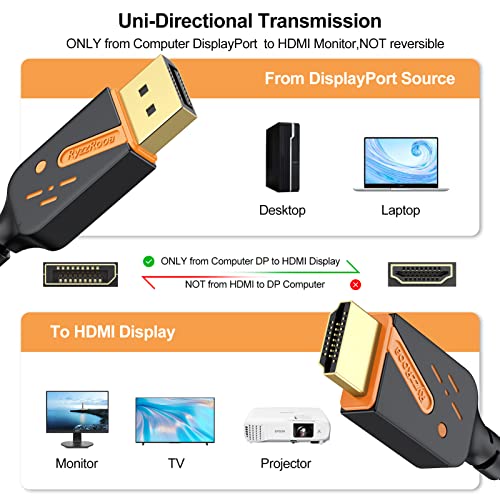 RyzzRooa 4K DisplayPort to HDMI Cables 10-Pack, 6FT DP to HDMI Cable Adapter Male to Male Gold-Plated, Supports UHD Video and Audio for Computer, Monitor, HDTV, Projector-(Not-Bidirectional) - Image 5