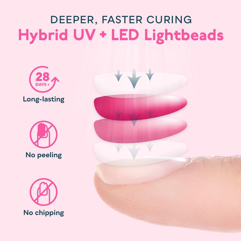 SUNUV UV LED Nail Lamp, LED UV Light for Gel Nails Polish with Removable Base, 4 Timer Settings Auto Sensor SUN2C Blue - Image 5