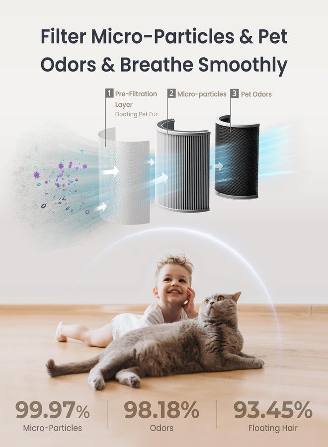 SwitchBot Air Purifier Replacement Filter 1 Pack, Washable Pre-filter, for SwitchBot Air Purifier Series - Image 3