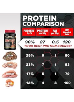 AllMax Nutrition Allmax Isoflex Pure Whey Protein Isolate Chocolate 5 lbs  - Image 3