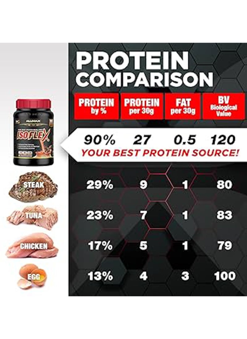 AllMax Nutrition - Allmax Isoflex Pure Whey Protein Isolate Chocolate 5 lbs - Image 1