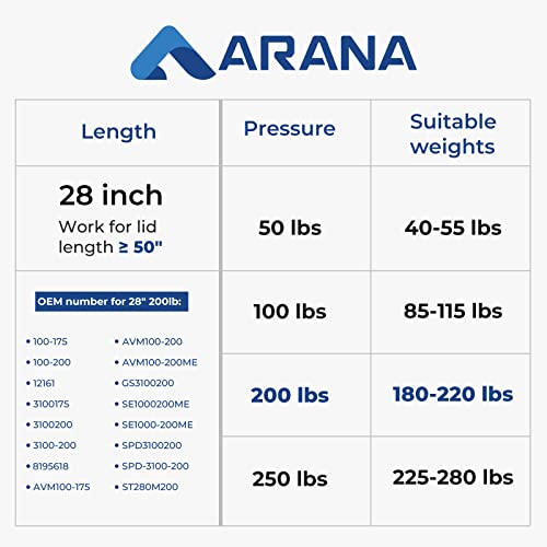 ARANA 28 inch 200 Lb (889 N) Gas Struts Spring Shocks 28 in for Heavy Lids Trap Door Truck Sled Trailer Cap Tonneau Cover Replacement Lift Supports (Support Weight: 180-220lb), 2 Pcs Set ARANA - Image 3