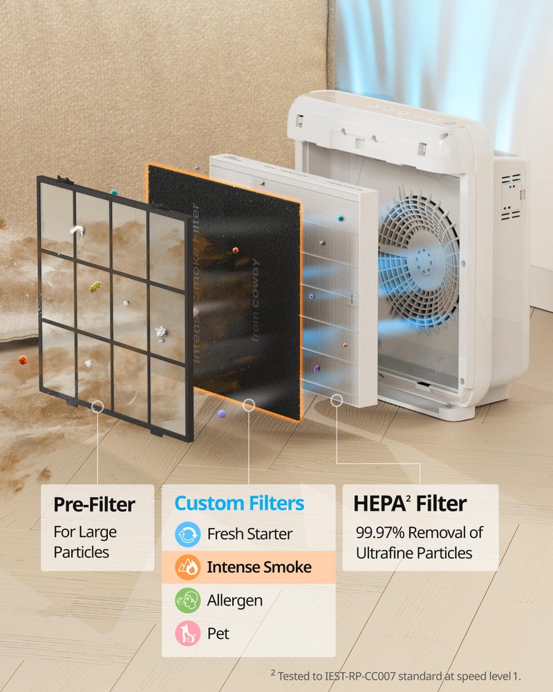 COWAY مجموعة استبدال فلتر COWAY Airmega AP-1512HH & 200M، فلتر HEPA وفلتر دخان مكثف، AP-1512HH-FP دخان مكثف، 3116999 - Image 4