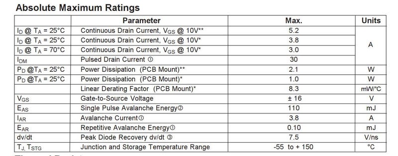 Bridgold 10pcs LL2705TRPBF LL2705 MOSFET Transistor N Channel for GM Cluster Display Repair,3.8 A, 55 V - Image 5
