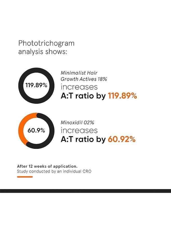 منيماليست مصل نشطات نمو الشعر 30 مل، يقلل من تساقط الشعر، يعزز النمو، مكافحة تساقط الشعر ونمو الشعر للرجال والنساء، مصل الشعر لجميع أنواع الشعر - Image 4