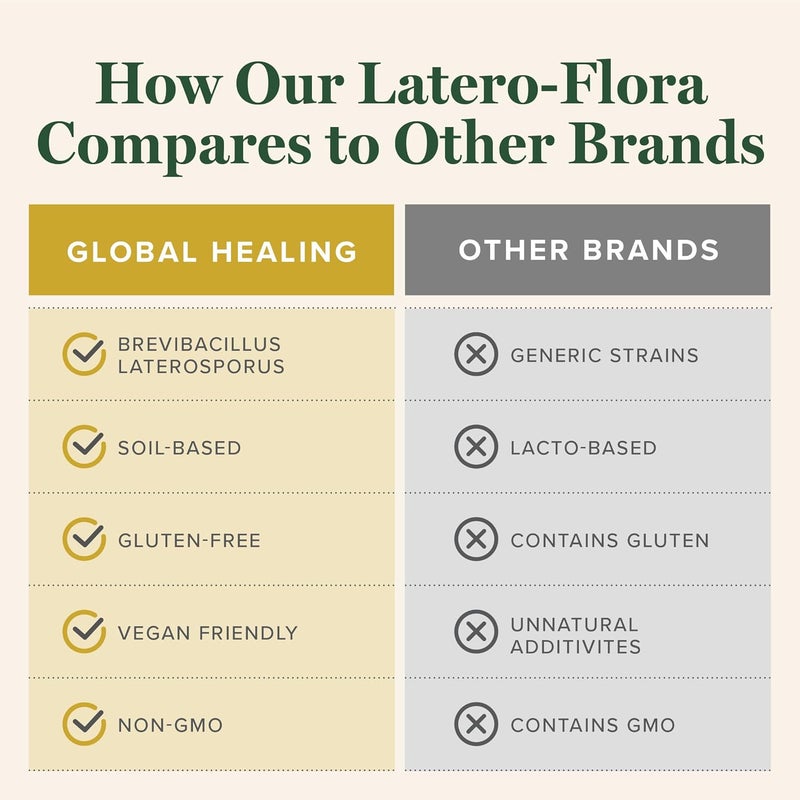 global healing center LateroFlora Probiotic 60 count by Global Healing Center - Image 5