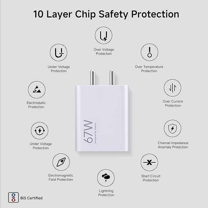 ZORAIZ ORIGINAL شاحن 67 واط SONICCHARGE 3.0 مع كابل Type-C 6A | يدعم Qualcomm Quick Charge 3.0 | متوافق مع MI وXiaomi وRedmi وPoco (أبيض) - Image 5