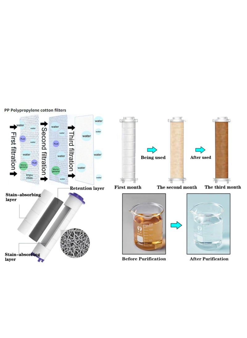 Lazada - High Pressure Shower Head WIth A Hard Water Softener, Chlorin Filtered Hand Held Showerhead Set, Massage Showerhead Combo 3 Spray Settings, 1.5M/59inches Anti-explosion Hose and Bracke - Image 1