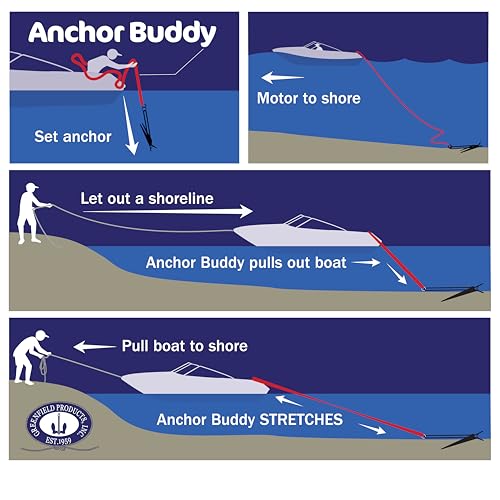 GREENFIELD PRODUCTS Greenfield Anchor Buddy, The Original Bungee Anchor Rope for Boats. 14ft to 50ft Stretch. Elastic Snubber Line. (Red) - Image 4