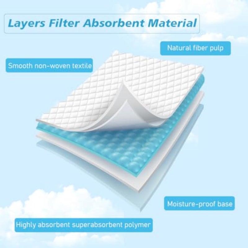 Baby Disposable Changing Mats Waterproof and Ultra Absorbent Diaper Changing Pads 60x90cm, Pack of 60 Leakproof Travel Changing Mat Liners for Newborn and Toddlers - Image 4