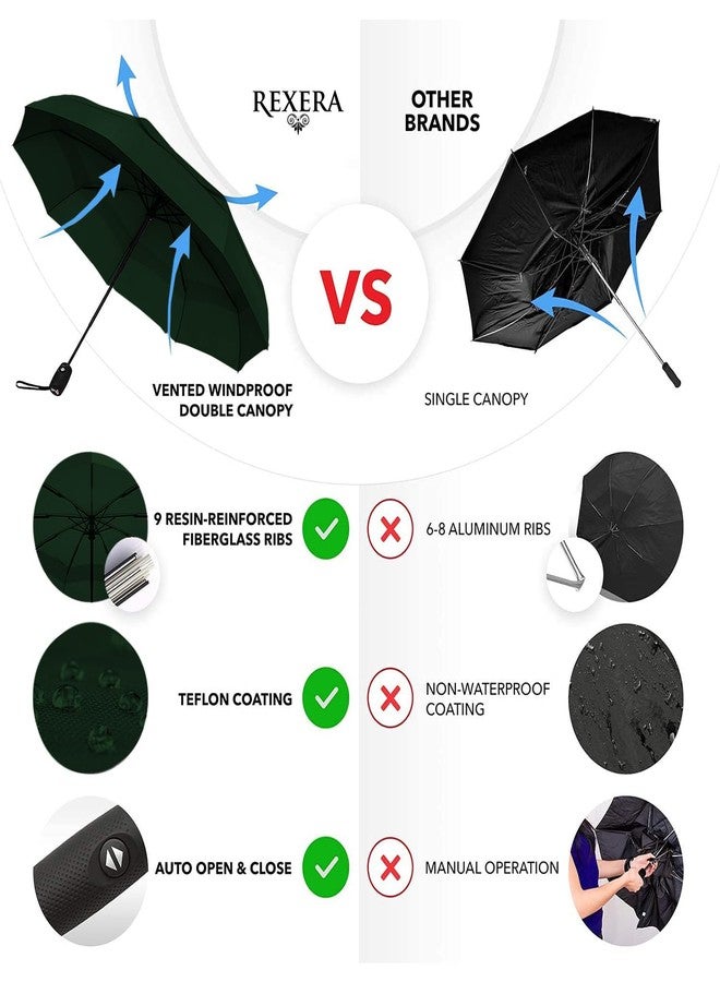 REXERA Umbrella Automatic Open Travel Umbrella with Wind Vent,Umbrella big size for men, Umbrella for girls, Umbrellas for rain,Windproof Umberalla Large for Man,Women|children - (GREEN) - Image 2