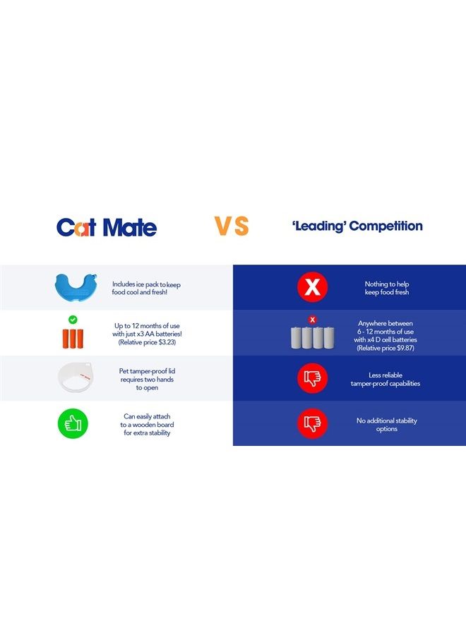 Cat Mate Closer Pets Five-Meal Automatic Pet Feeder with Stainless Steel Bowl Inserts (C500) - Image 4