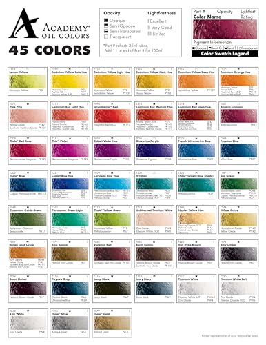 Grumbacher Academy Oil Paint, 37 ml/1.25 oz, Titanium White - Image 5