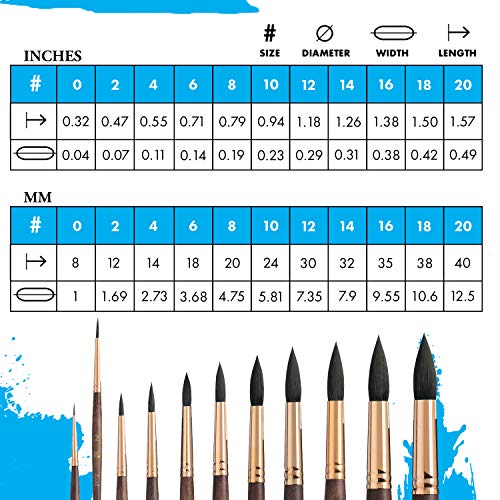 Princeton Neptune Round Brush, Synthetic, Short Handle, Size 2, 1 Count - Image 3