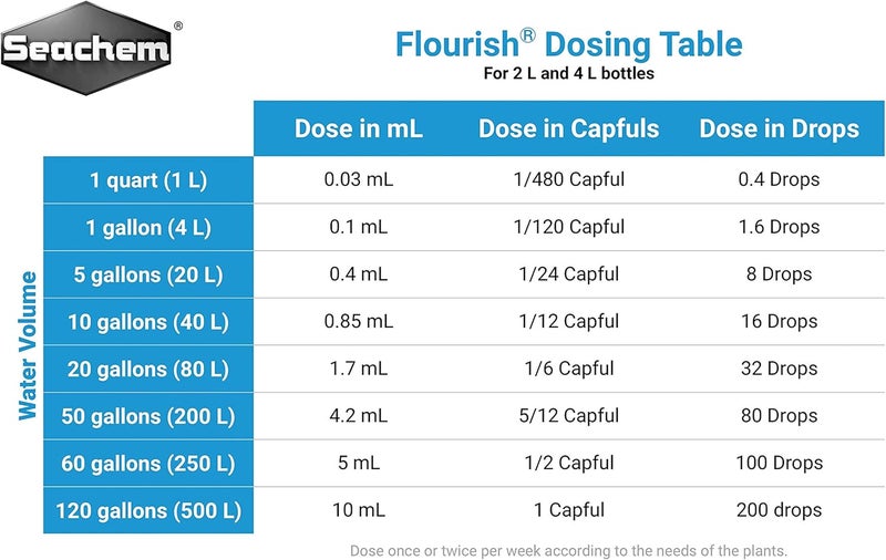 Seachem Flourish Freshwater Plant Supplement - Comprehensive Nutrient Blend for Aquariums, 2L / 67.6 oz - Image 4