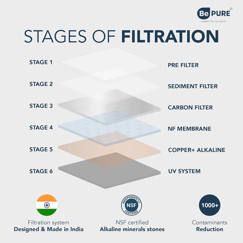 Bepure NF ISI Mark 10L Storage NF60UV Water Purifier Ideal for TDS range 200 to 500 ppm Retains Minerals unlike RO Free PreFilter along with the product Best NF UV Water Purifier for home - Image 5