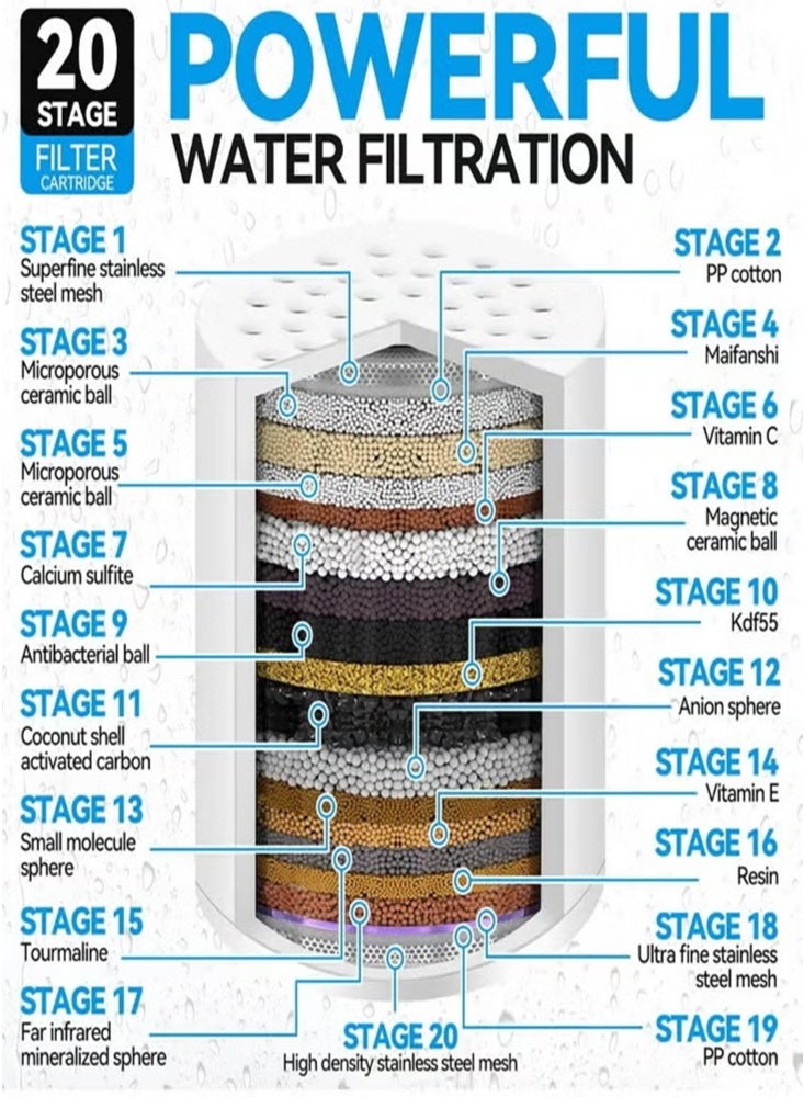 NoorTech Universal Shower Filter Replacement Cartridges 4-pack 20-level for Hard Water Purification Removes Chlorine Heavy Metals iron and Other Deposits Provides Highly Efficient Soft Water and Promotes Healthy Skin and Hair - Image 2
