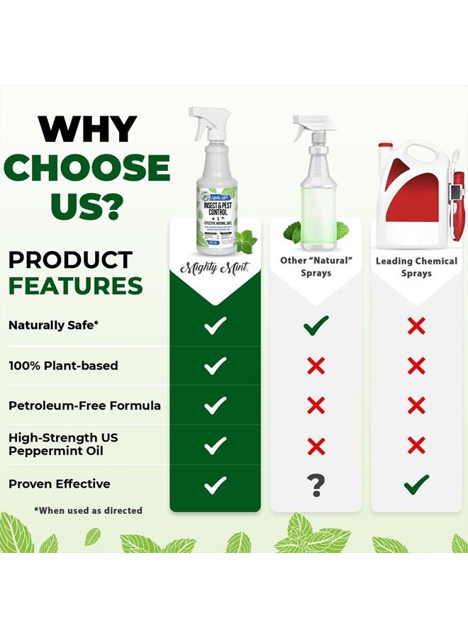 Mighty Mint 16 oz Peppermint Oil Insect & Pest Spray - for Spiders, Ants, and More - Image 5
