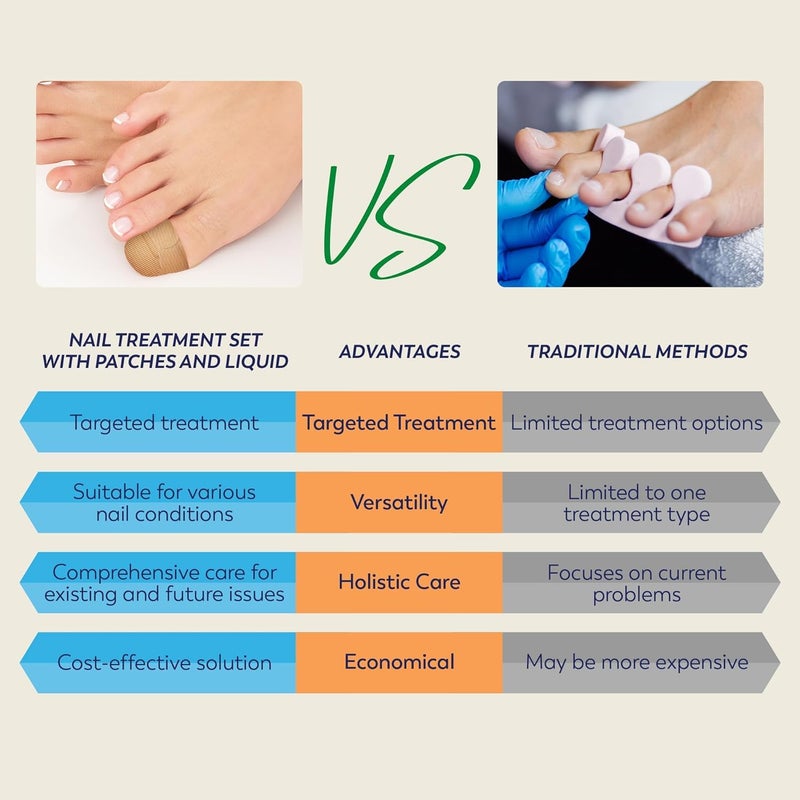 VigorWell Toenail Fungus Treatment Extra Strength - Nail Fungus Treatment For Toenail Extra Strength - Nighttime Nail Patches & Nail Treatment Liquid Set (32patches+15ml) - Image 4