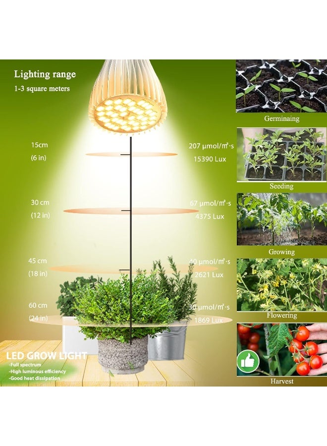 Generic Milyn  2 Pack Led Grow Light Bulb, 30W Full Spectrum Plant Light Bulb Warm Led Grow Lights For Indoor Plants Vegetables, Flowers, Houseplants And Seedlings, E27 Lamp For Greenhouse, Garden, Hydroponic  - Image 2
