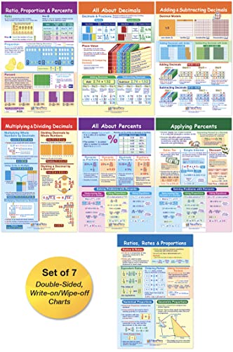 New Path Learning NewPath Learning Ratios, Decimals & Percents Bulletin Board Charts, Set/7 - Laminated, Double-Sided, Full-Color, 12" x 18" (93-3502) - Image 1