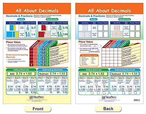 New Path Learning NewPath Learning Ratios, Decimals & Percents Bulletin Board Charts, Set/7 - Laminated, Double-Sided, Full-Color, 12" x 18" (93-3502) - Image 2