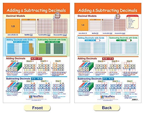New Path Learning NewPath Learning Ratios, Decimals & Percents Bulletin Board Charts, Set/7 - Laminated, Double-Sided, Full-Color, 12" x 18" (93-3502) - Image 3