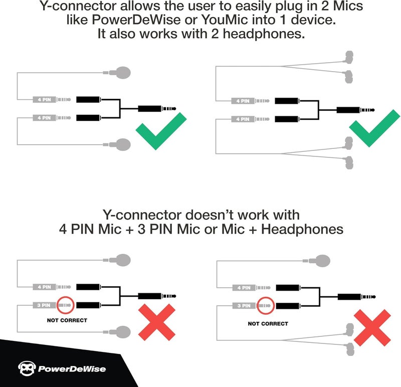 باور دي وايز كابل تقسيم PowerDeWise Y للميكروفون والميكروفون - مقسم TRRS للميكروفون - مقسم ميكروفونين - مقسم Y - موصل Y - كابل تقسيم الإشارات الصوتية للميكروفون اللاسلكي - Image 5