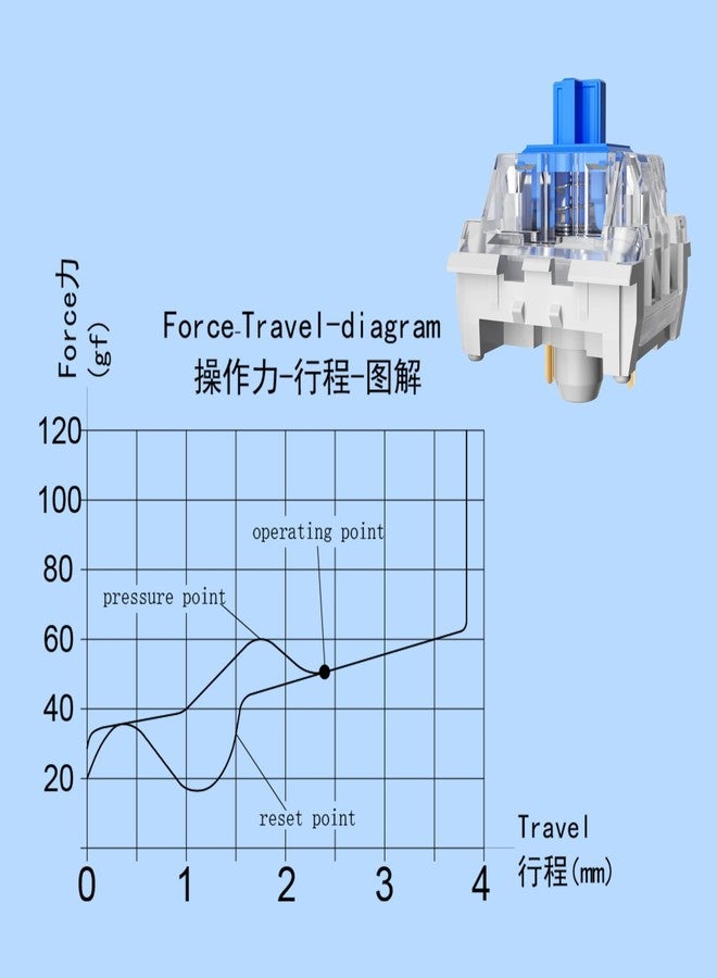 Fejwlvs ZhouWang 54PCS Blue Click Switch,Clicker for 3D Prints 、Gaming Keyboards. - Image 4