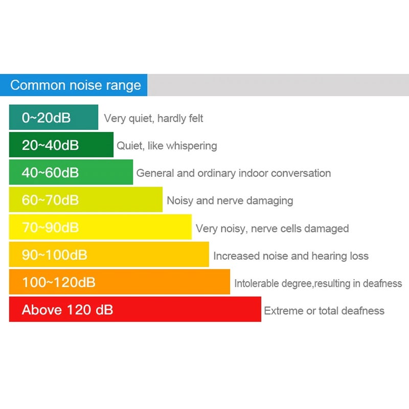 Household Noise Decibel Tester Professional 30-130dB Digital Noise Meter Handheld Fully Functional Digital Sound Level Meter LCD Backlit Display with Analogue Bar Maximum Minimum Display Data Hold - Image 3