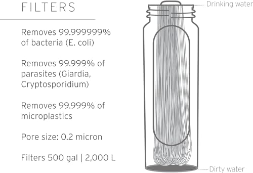 LifeStraw Peak Series Water Filter - 1L, Dark Mountain Gray, Protects Against Bacteria and Parasites, Ultra-Compact and Versatile - Image 3