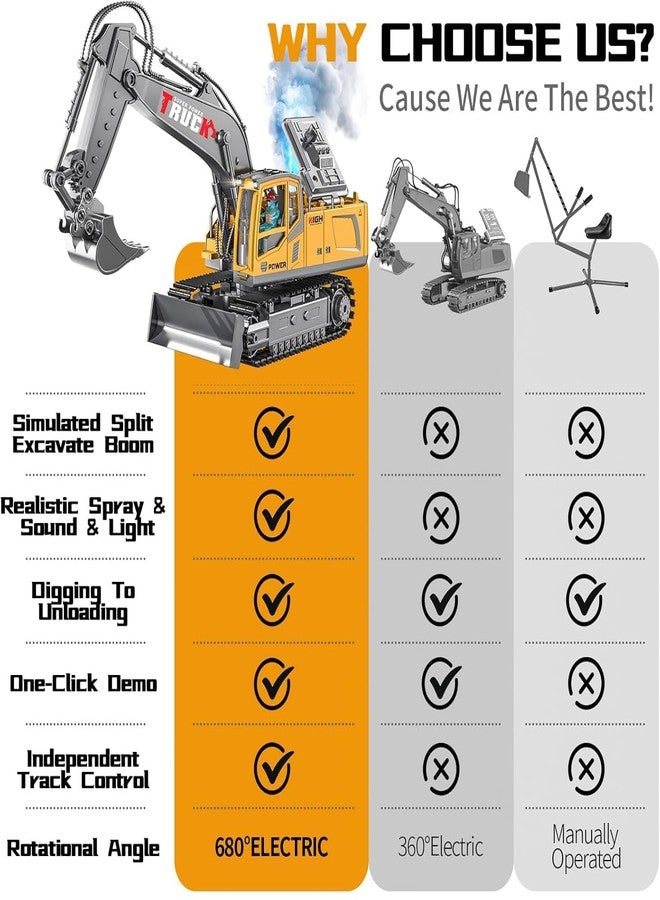 Magicwand® 1:24 Scale Die-Cast Multi-Channel Excavator Bulldozer Crane with Working Lights & Smoke【Pack of 1】 - Image 4