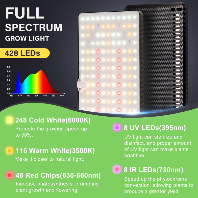 LBW Latest Grow Light for Indoor Plants, 428 LED Dual-Head Full Spectrum Standing Plant Light, Floor Grow Lamp with 3/6/12H Timer, 6 Brightness Levels, 3 Switch Modes, 75" Adjustable Tripod Stand - Image 3