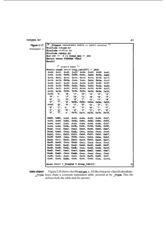 The Standard C Library (1st Edition, 1992) - Image 3
