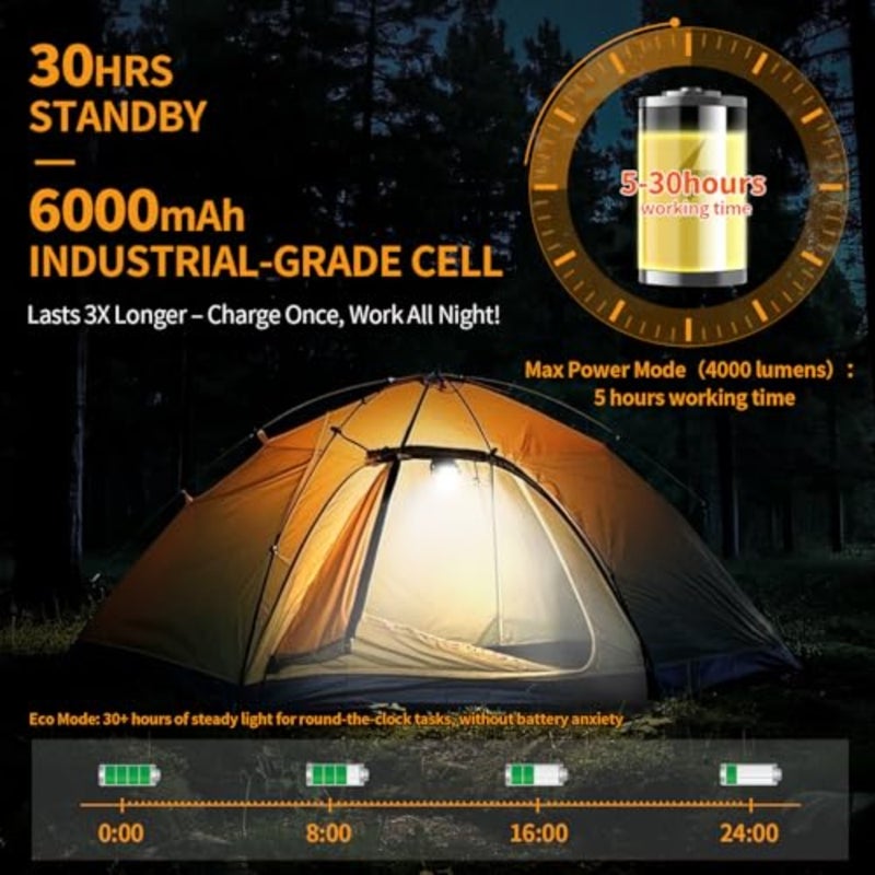 Toby's 6000mAh Magnetic Work Light Rechargeable with 4000 Lumen IP65 Waterproof, 30H Runtime, 4 Brightness and 4 Color Modes with Red SOS, Strong Magnet Base for Car Repair, Camping, Emergency 1PC - Image 3