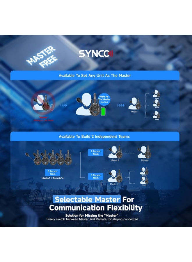 SYNCO XTALK XPro5 X5 Wireless Intercom Headset System 2.4GHz Full Duplex 500m Range Dual Ear Communication Headset for Live Show Stage Performance Movie Production 5 Users - Image 3