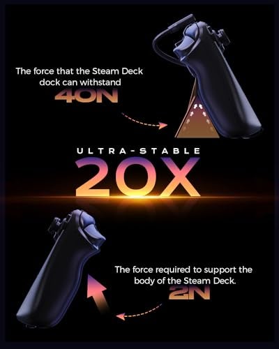 NewQ Steam Deck Dock for Steam Deck/OLED with Foldable Stand, HDMI 4K@60Hz, 2 USB A 3.0, 100W Max PD-in, Portable or Desktop Accessories, Perfectly Match The Heat Dissipation Holes - Image 5