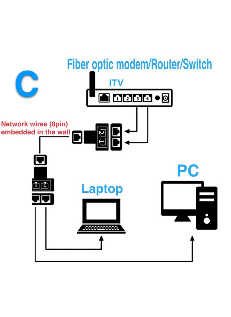 ماركة غير محددة محول مقسم RJ45 من قطعتين ، RJ45 أنثى 1 إلى 2 منفذ أنثى محول مقبس واجهة كابل إيثرنت  - Image 4