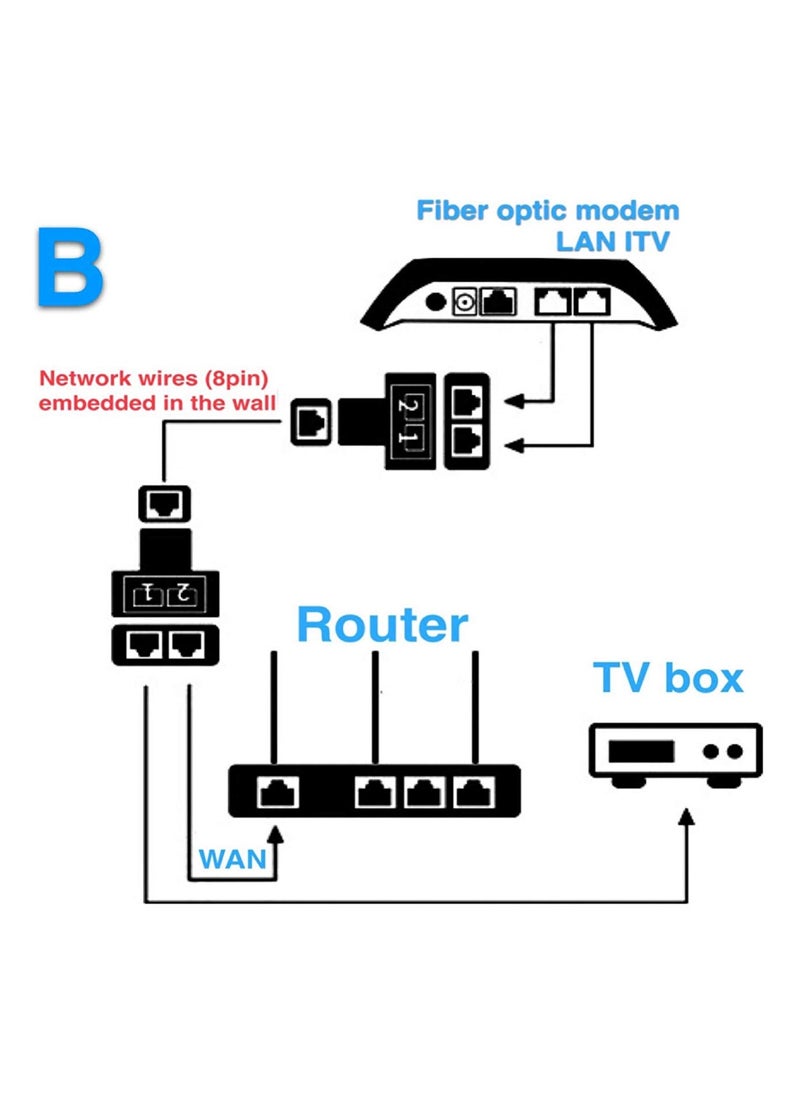 ماركة غير محددة محول مقسم RJ45 من قطعتين ، RJ45 أنثى 1 إلى 2 منفذ أنثى محول مقبس واجهة كابل إيثرنت  - Image 3
